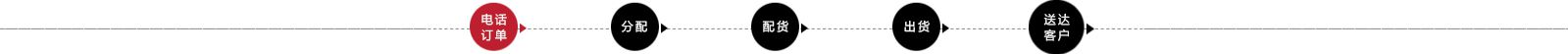 博羅防盜門開鎖（24小時開鎖公司）